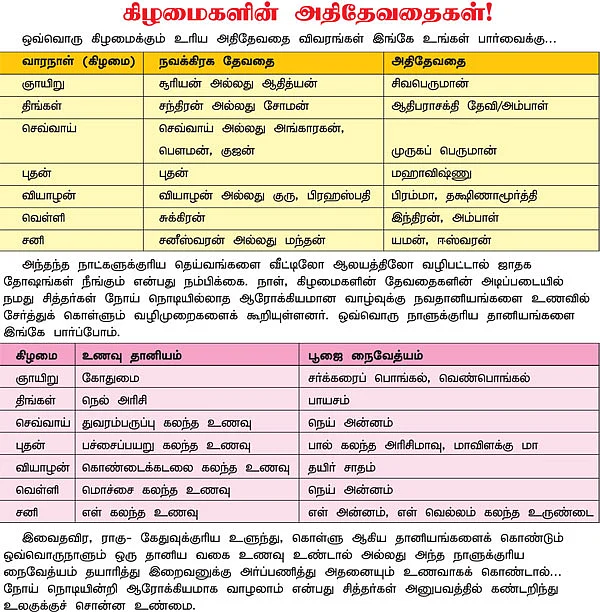 ஆரூடம் அறிவோம்- 7