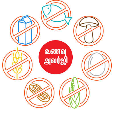 அலர்ஜியை அறிவோம் - 5
