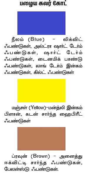 ஃபண்ட் முதலீடு: புதிதாக வரும் ரிஸ்க்கோ மீட்டர்!