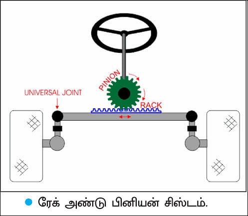 பவர்ஃபுல் ஹேண்ட்லிங்!