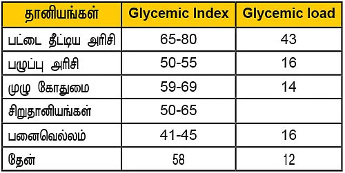 உயிர் பிழை - 12
