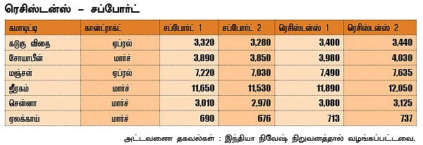அக்ரி கமாடிட்டி!