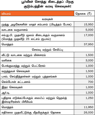 நேற்று... இன்று... நாளை!