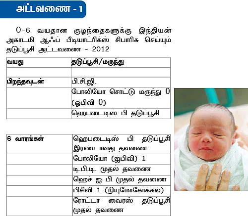 தடுப்பூசி.. ஏன்? எதற்கு? எப்போது?