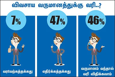 விவசாய வருமானத்துக்கு வரி விதிப்பது சரியா?