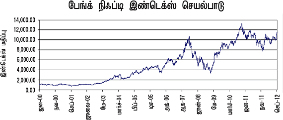 செக்டார் அனாலிசிஸ்!