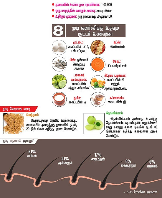 தலைமுடி ரகசியங்கள்