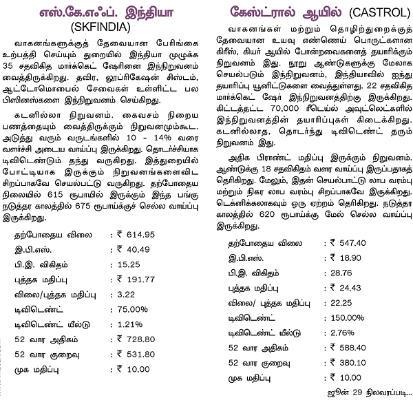 பங்கு பரிந்துரை!