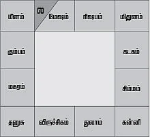 கேள்வி - பதில்