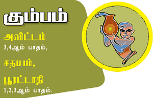 ராகு - கேது பெயர்ச்சி 12 ராசிகளுக்கான பலன்கள்