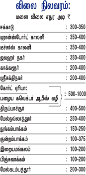 'ரியல்' வலம்' உள்ளது உள்ளபடி! - திருவள்ளூர்