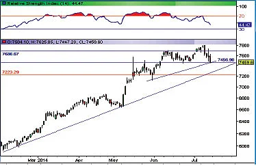 நிஃப்டி டெக்னிக்கல் பார்வை: டெக்னிக்கல் வீக்னஸ் உச்சத்தில் தெரிகின்றது!