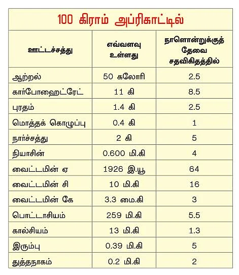 நலம் வாழ எந்நாளும் நட்ஸ்-டிரைஃப்ரூட்ஸ்