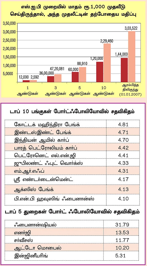 ஃபண்ட் டேட்டா! - 16 - ஐ.டி.எஃப்.சி ஃபோக்கஸ்டு ஈக்விட்டி ஃபண்ட்... - பணம் உபரியாக உள்ளவர்களுக்கு ஏற்ற ஃபண்ட்!