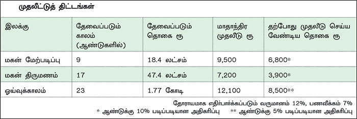நிம்மதி தரும் நிதித் திட்டம் - 20 - கையில் பணம்... மனதில் குழப்பம்... கவலையைப் போக்கும் தீர்வுகள்!