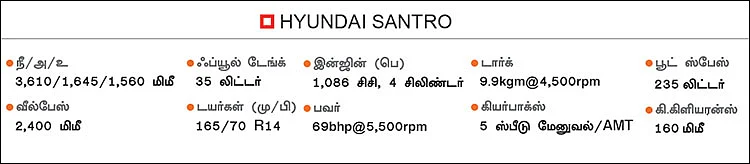 மீண்டும் சான்ட்ரோ!