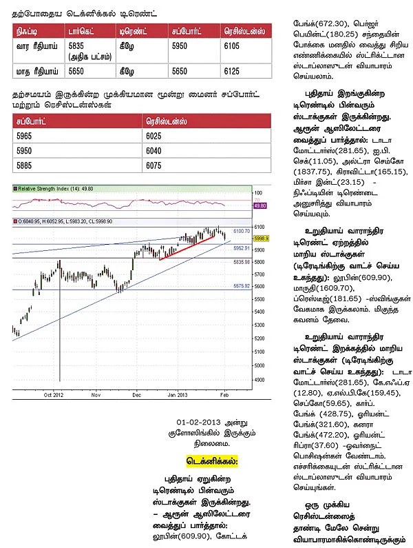 டிரேடர்ஸ் பக்கங்கள்