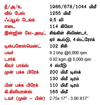 நியூட்ரல்!