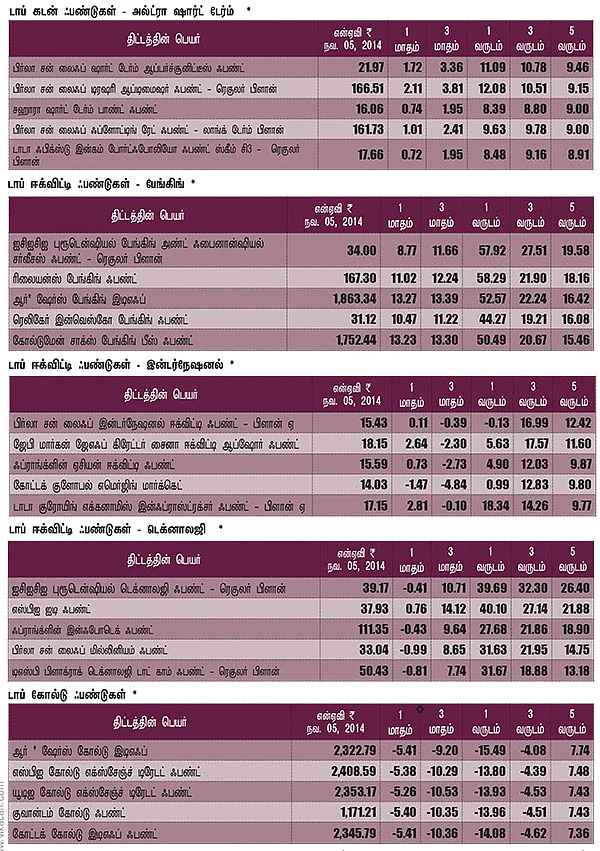 மார்க்கெட் டிராக்கர் (MARKET TRACKER)