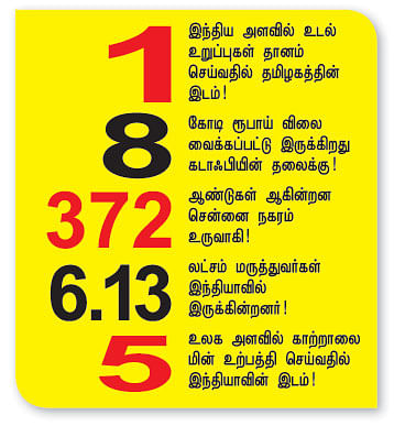 செய்திகள்...