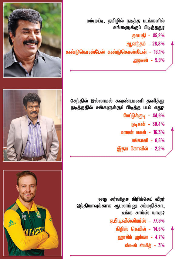 சர்வே கார்னர்!