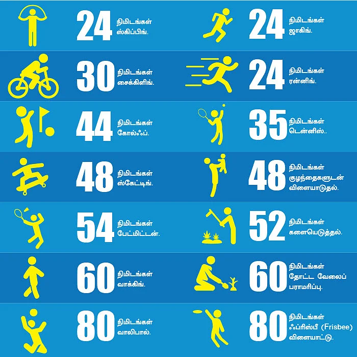 விளையாட்டும் வெயிட்லாஸும்!