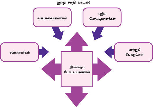MBA மூன்றெழுத்து மந்திரம்