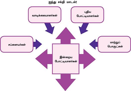MBA மூன்றெழுத்து மந்திரம்
