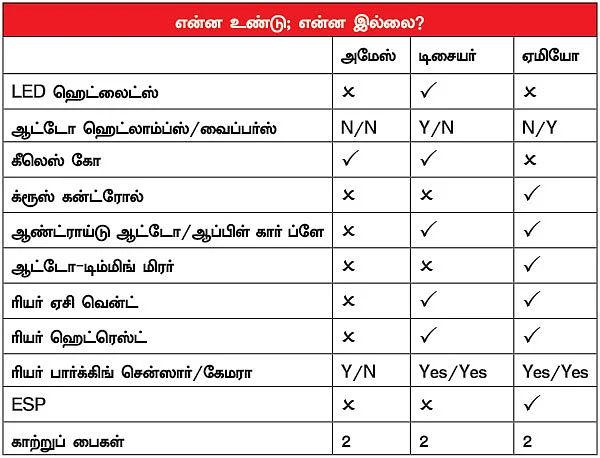 டீசல் களத்தில்... AT-க்குப் போட்டி!