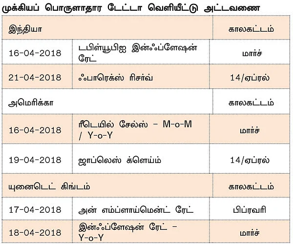 நிஃப்டியின் போக்கு: காலாண்டு முடிவுகளே சந்தையின் போக்கை நிர்ணயிக்கும்!