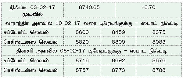 நிஃப்டியின் போக்கு: ரிசர்வ் வங்கியின் வட்டிவிகித முடிவுக்குப் பிறகு சந்தையின் போக்கு மாறலாம்!