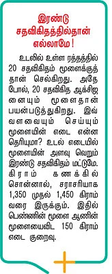 தக்கபடி கவனித்தால் பக்கவாதம் தவிர்க்கலாம்!