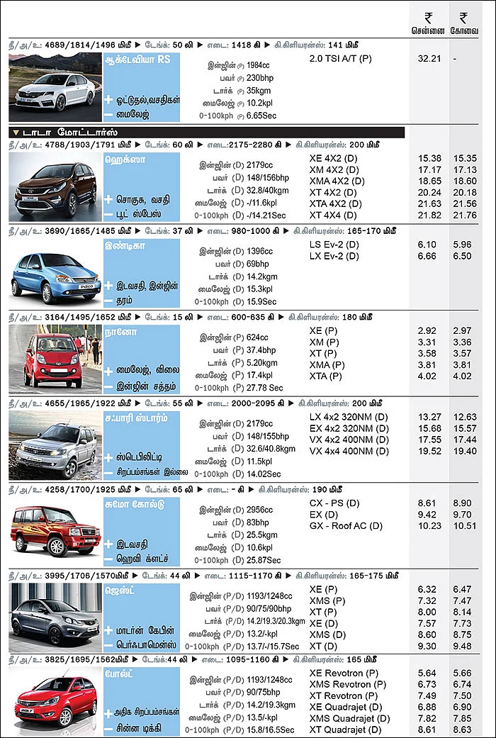 கார் மேளா - கார் வாங்குபவர்களுக்கான முழுமையான கையேடு