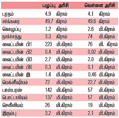 உங்கள் தட்டில் உணவா...விஷமா ? - 8