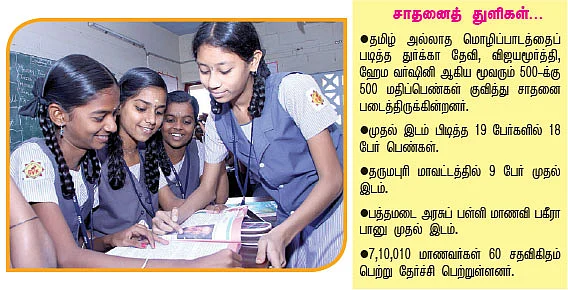10 - ம் வகுப்பு முதல்வர்கள்