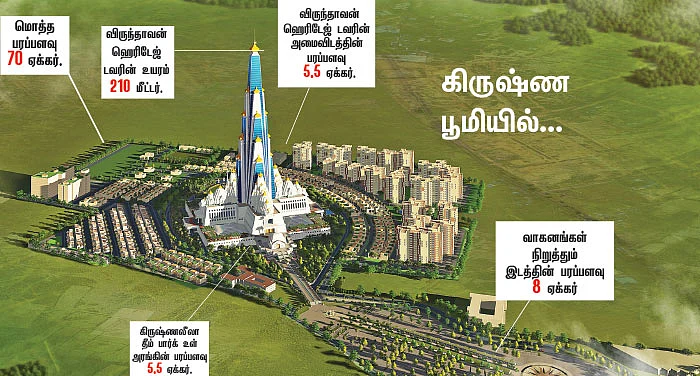 விரஜபூமியில்... விஸ்வரூபம்!