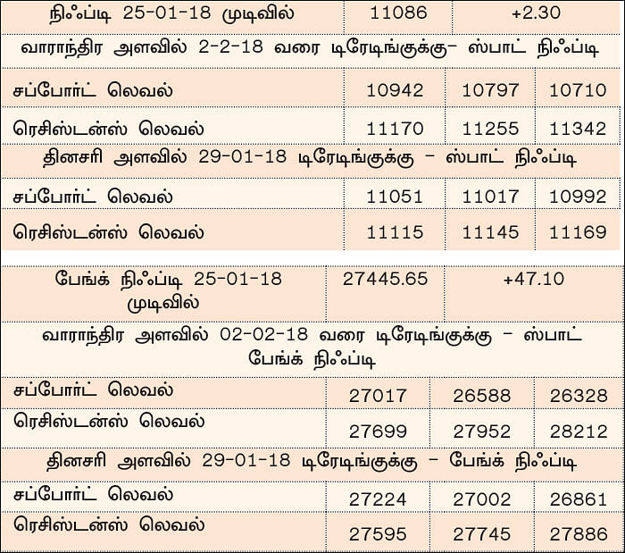 நிஃப்டியின் போக்கு: பட்ஜெட் குறித்த எதிர்பார்ப்பே சந்தையை நகர்த்தும்!