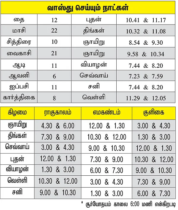 `ஹேவிளம்பி' வருட சக்தி பஞ்சாங்கம்