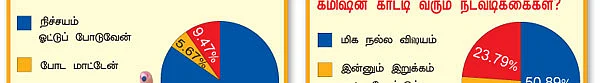 மாற்றம் விரும்பும் மக்கள் மனசு!