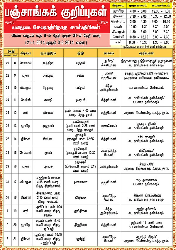 பஞ்சாங்கக் குறிப்புகள்