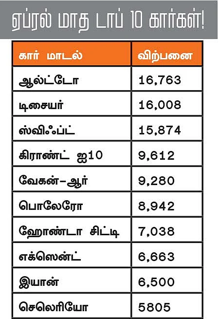 மோட்டார் நியூஸ்