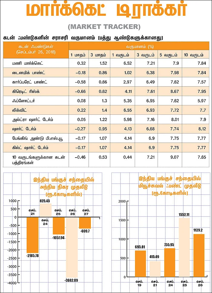 மார்க்கெட் டிராக்கர் (MARKET TRACKER)