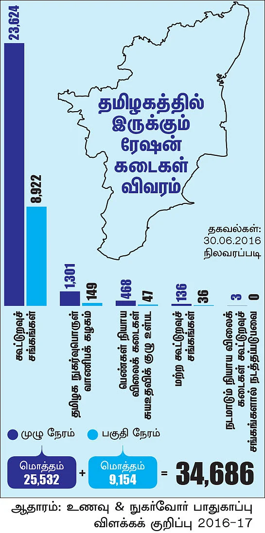 ஏழைகளை ஒழிக்கிறதா இந்தியா!