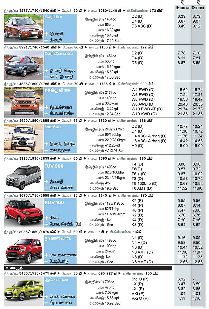 கார் மேளா - கார் வாங்குபவர்களுக்கான முழுமையான கையேடு