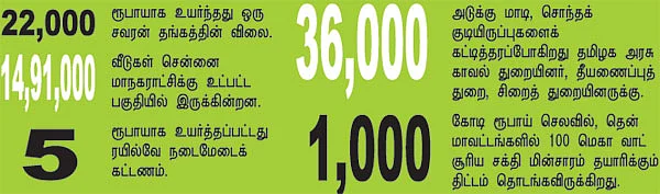 செய்திகள்...