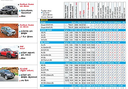 கார் மேளா