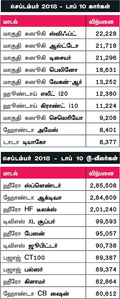 மோட்டார் நியூஸ்