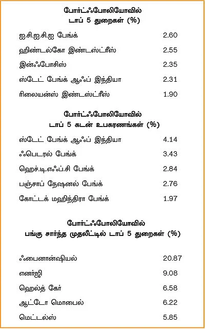 ஃபண்ட் டேட்டா! - 4 - ஹெச்.டி.எஃப்.சி ஈக்விட்டி சேவிங்ஸ் ஃபண்ட்... பணவீக்கத்தைத் தாண்டிய அதிக வருமானத்துக்கு ஏற்ற ஃபண்ட்!