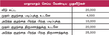 நேற்று... இன்று... நாளை!