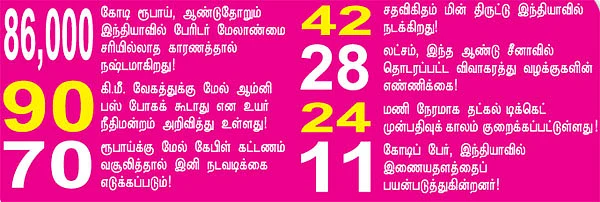 செய்திகள்...